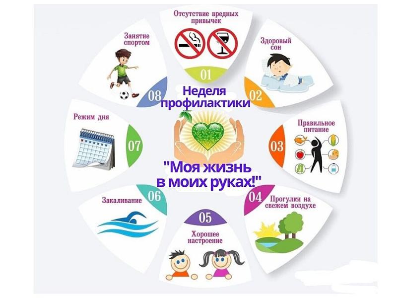 Неделя профилактики
